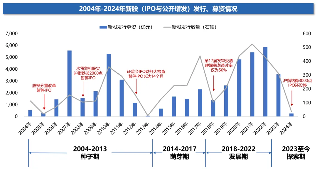 投行科技的过去、现在与未来