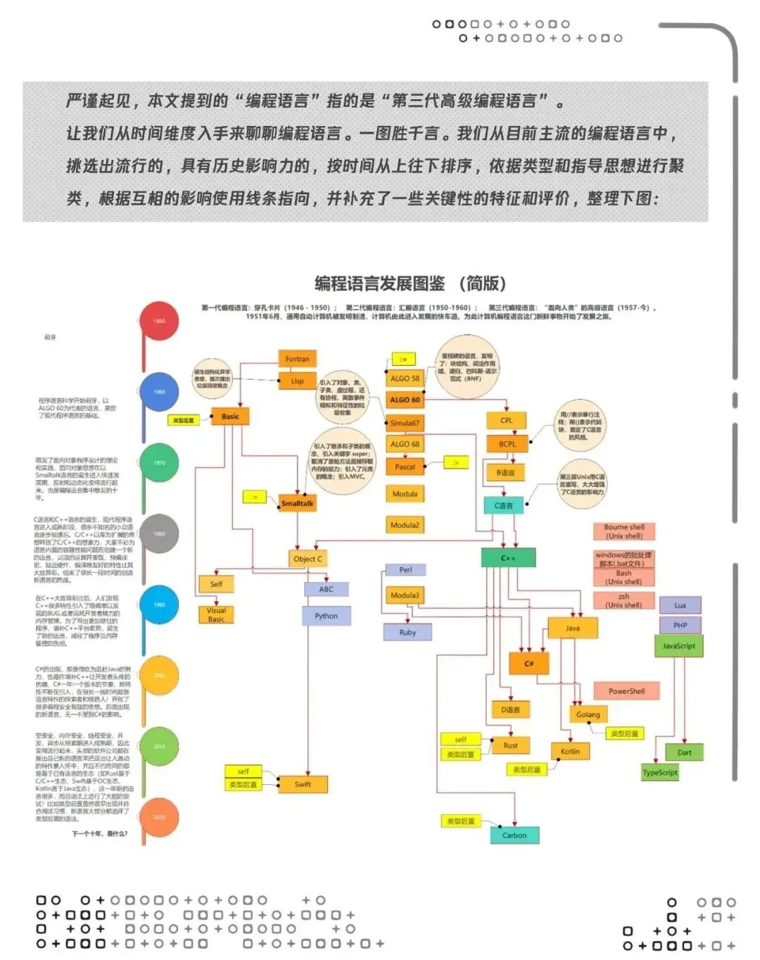 软件行业对投行发展的启示